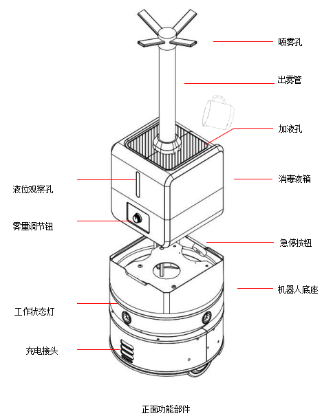 功能模块1.png